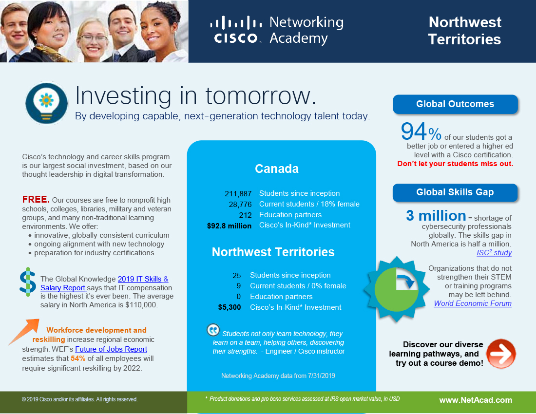 Northwest Territories infographic